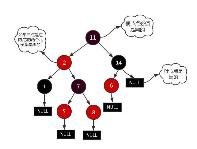 红黑树