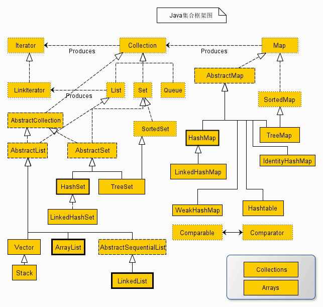 集合类框架图